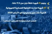 اخبار اليمن الان الحدث اليوم عاجل صحيفة الثورة صنعاء