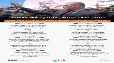 اخبار اليمن الان الحدث اليوم عاجل 