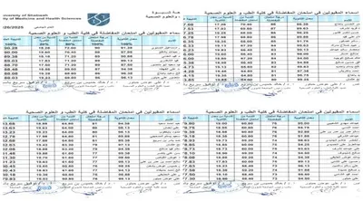 اخبار اليمن الان جامعة الطلبة المقبولين والعلوم الصحية اخبار اليمن الان الحدث اليوم عاجل