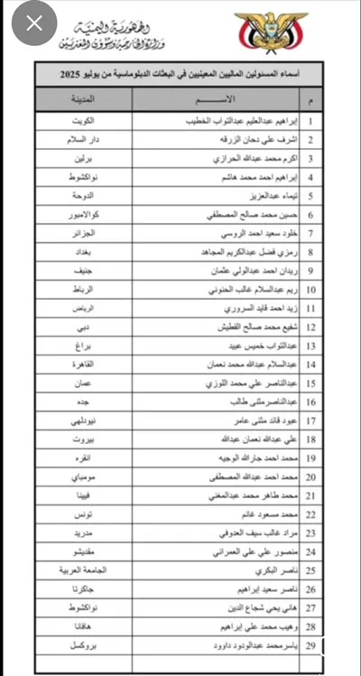 اخبار اليمن الان الحدث اليوم عاجل 