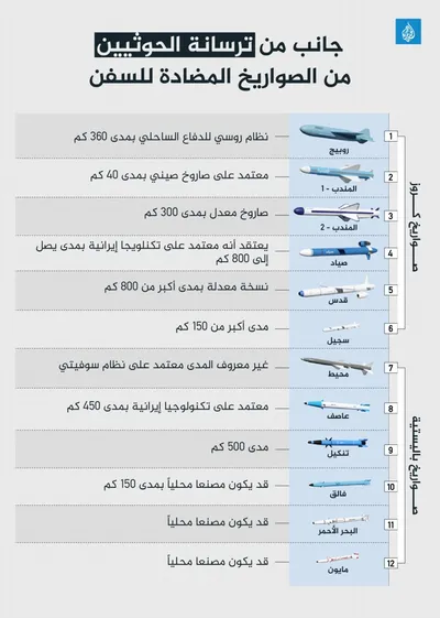 اخبار اليمن الان الحدث اليوم عاجل المشهد اليمني