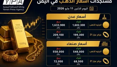 اخبار اليمن الان الذهب ينخفض متفاوت وصنعاء الأسعار اخبار اليمن الان الحدث اليوم عاجل