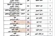 أحداث اليوم اخبار اليمن الان المدارس الاختبارات اختبارات التكميلي الأساسي اخبار اليمن الان الحدث اليوم عاجل أحداث اليوم