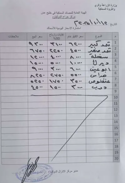 اخبار اليمن الان الحدث اليوم عاجل 
