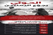 أحداث العالم اخبار اليمن الان استهداف الحوثيين الاقتصادية والخدمات الأساسية اخبار اليمن الان الحدث اليوم عاجل أحداث العالم