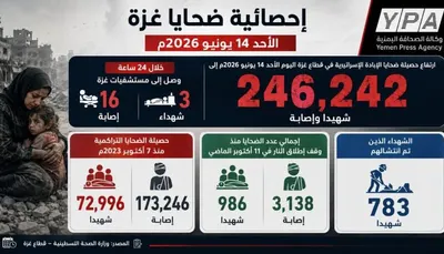 اخبار اليمن الان الصحة الفلسطينية مستشفيات تستقبل الإبادة اخبار اليمن الان الحدث اليوم عاجل