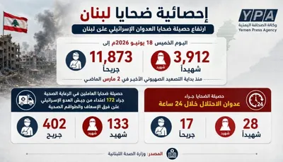 اخبار اليمن الان الحدث اليوم عاجل 