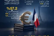 عرب تايم اخبار اليمن الان الاقتصاد الفرنسي بالأرقام باريس حافة اخبار اليمن الان الحدث اليوم عاجل عرب تايم