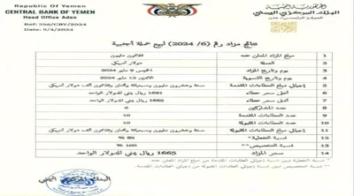 اخبار اليمن الان الحدث اليوم عاجل صحيفة المرصد