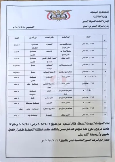 اخبار اليمن الان شرطة السير مخالفة مرورية حادثا اخبار اليمن الان الحدث اليوم عاجل