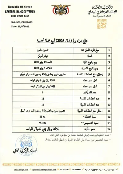 اخبار اليمن الان المركزي اليمني العملة الأجنبية للدولار اخبار اليمن الان الحدث اليوم عاجل