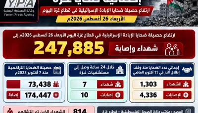 اخبار اليمن الان ارتفاع حصيلة وإصابة الإبادة الإسرائيلية اخبار اليمن الان الحدث اليوم عاجل