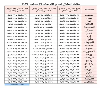 اخبار اليمن الان الفلكي اليمني بالتزامن الهجرية الجديدة اخبار اليمن الان الحدث اليوم عاجل