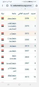 اخبار اليمن الان الحدث اليوم عاجل 