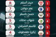 يمنات اخبار اليمن الان يتصدر الدرجة الأولى ملاحقة وباسفر اخبار اليمن الان الحدث اليوم عاجل يمنات