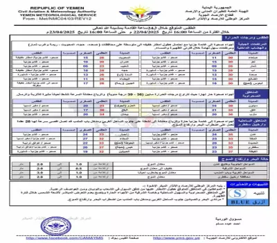 اخبار اليمن الان الحدث اليوم عاجل 