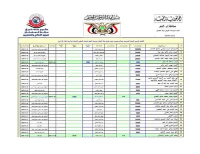 اخبار اليمن الان الحدث اليوم عاجل 