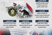 التلاحم الجنوبي وعي شعبي وسيادة وطنية إنفوجراف 