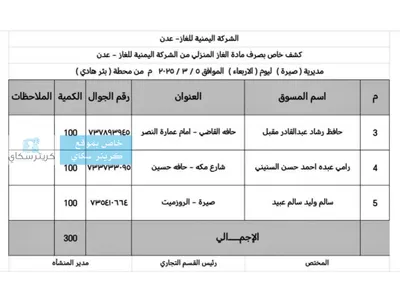 اخبار اليمن الان تدشين توزيع اسطوانات للمواطنين بكريتر اخبار اليمن الان الحدث اليوم عاجل