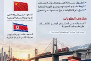 عرب تايم اخبار اليمن الان الصين وكوريا الشمالية ومخاوف العقوبات اخبار اليمن الان الحدث اليوم عاجل عرب تايم
