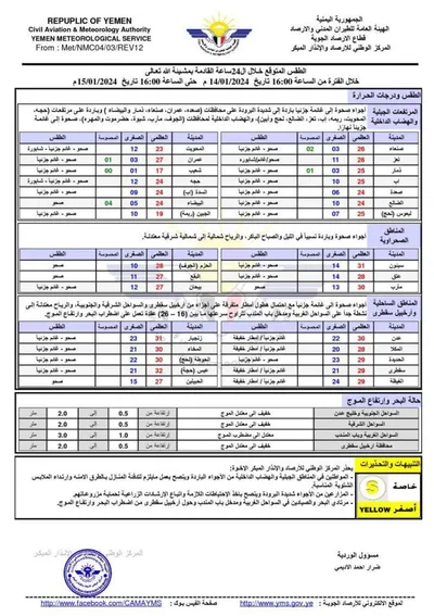 اخبار اليمن الان البرودة المناطق الجبلية السواحل الغربية اخبار اليمن الان الحدث اليوم عاجل