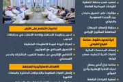 المشهد العربي اخبار اليمن الان التوقيت ومؤشرات التخادم السعودي إنفوجراف اخبار اليمن الان الحدث اليوم عاجل المشهد العربي