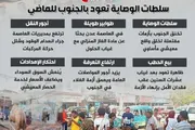 اخبار اليمن الان الحدث اليوم عاجل المشهد العربي