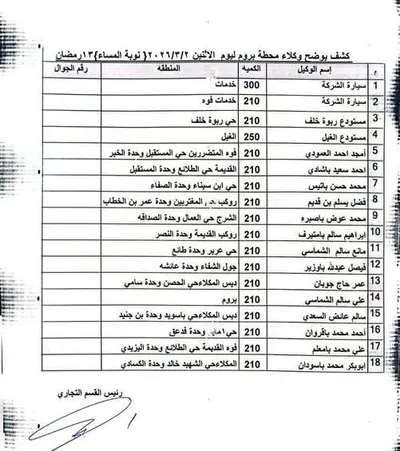 اخبار اليمن الان توزيع الغاز المنزلي لليوم الإثنين اخبار اليمن الان الحدث اليوم عاجل