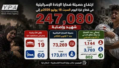 اخبار اليمن الان شهيدا مصابا ضحايا الإبادة الإسرائيلية اخبار اليمن الان الحدث اليوم عاجل