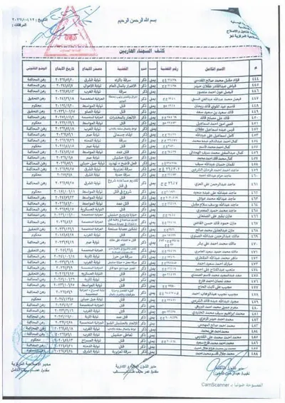 اخبار اليمن الان وثائق فرار أكثر سجين إصلاحية اخبار اليمن الان الحدث اليوم عاجل