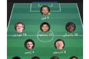 الخبر اليمني اخبار اليمن الان إنجلترا النرويج التشكيلة للمباراة والقنوات اخبار اليمن الان الحدث اليوم عاجل الخبر اليمني