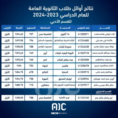 اخبار اليمن الان الحدث اليوم عاجل كريتر إسكاي