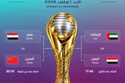 أحداث اليوم اخبار اليمن الان تاريخ المباراة القادمة مباراة الناشئين اخبار اليمن الان الحدث اليوم عاجل أحداث اليوم