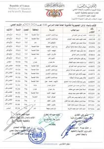 اخبار اليمن الان الحدث اليوم عاجل 