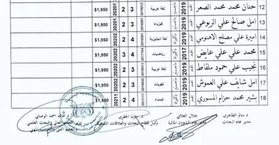 اخبار اليمن الان فضائح المنح يستمر لدراسة العربية اخبار اليمن الان الحدث اليوم عاجل
