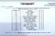 عدن تايم اخبار اليمن الان السير مروري وفيات و4192 مخالفة اخبار اليمن الان الحدث اليوم عاجل عدن تايم