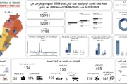 صحيفة الثورة صنعاء اخبار اليمن الان الصحة اللبنانية و12001 العدوان الصهيوني اخبار اليمن الان الحدث اليوم عاجل صحيفة الثورة صنعاء
