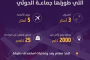 وكالة الصحافة اليمنية اخبار اليمن الان المسيرة اخترقت العدو وأعادت معادلة اخبار اليمن الان الحدث اليوم عاجل وكالة الصحافة اليمنية