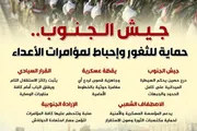 المشهد العربي اخبار اليمن الان الجنوب للثغور لمؤامرات الأعداء إنفوجراف اخبار اليمن الان الحدث اليوم عاجل المشهد العربي