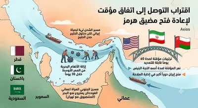 اخبار اليمن الان موقع اقتراب التوصل اتفاق لإعادة اخبار اليمن الان الحدث اليوم عاجل