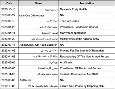 اخبار اليمن الان الحدث اليوم عاجل الموقع بوست