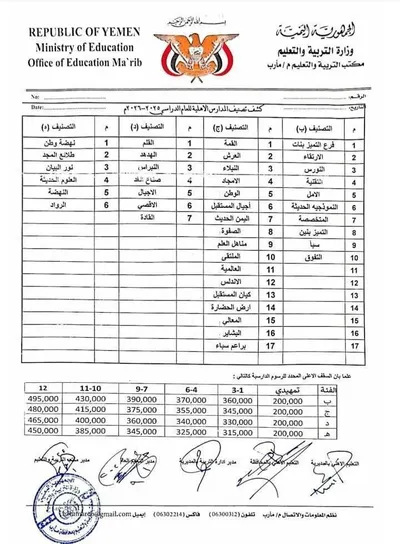 اخبار اليمن الان الحدث اليوم عاجل 