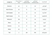 كريتر إسكاي اخبار اليمن الان نتيجة صادمة استياء مدرسته وزملائه اخبار اليمن الان الحدث اليوم عاجل كريتر إسكاي