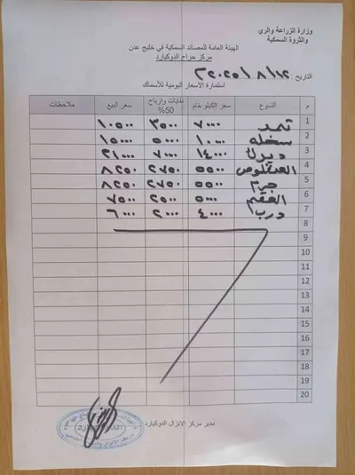 اخبار اليمن الان الاعلان أسعار الأسماك المعتمدة تعرف اخبار اليمن الان الحدث اليوم عاجل