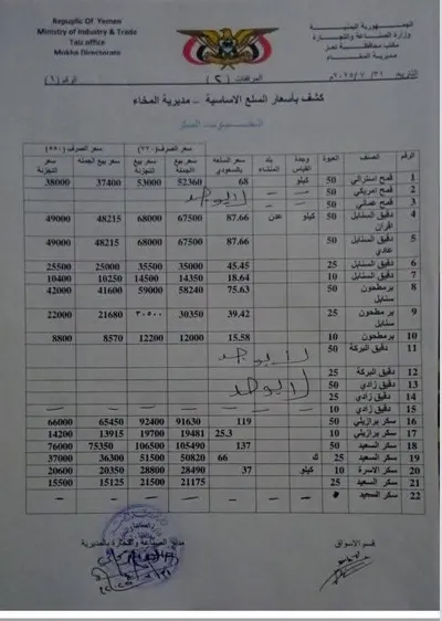 اخبار اليمن الان الحدث اليوم عاجل 
