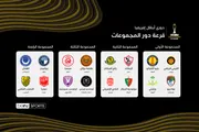 عرب تايم اخبار اليمن الان مجموعات ومواجهات عربية نارية إفريقيا اخبار اليمن الان الحدث اليوم عاجل عرب تايم