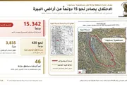 صحيفة الثورة صنعاء اخبار اليمن الان العدو الإسرائيلي يستولى دونما البيرة اخبار اليمن الان الحدث اليوم عاجل صحيفة الثورة صنعاء