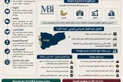 كريتر إسكاي اخبار اليمن الان الجابر إمبراطورية المال السلطة اليمن اخبار اليمن الان الحدث اليوم عاجل كريتر إسكاي