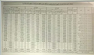 اخبار اليمن الان الحدث اليوم عاجل وكالة خبر