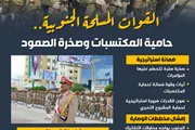 المشهد العربي اخبار اليمن الان القوات المسلحة الجنوبية المكتسبات إنفوجراف اخبار اليمن الان الحدث اليوم عاجل المشهد العربي